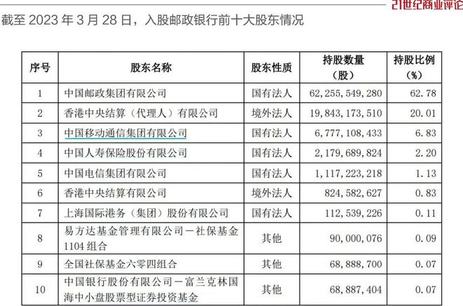 移动公司中国移动公司_移动公司中国有多少股份_中国移动 公司