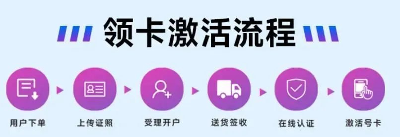 电信手机卡标_电信标卡手机号怎么查_中国电信手机卡标志